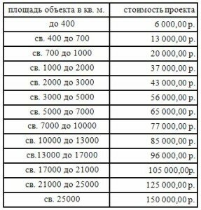таблица стоимость проекта охранной сигнализации