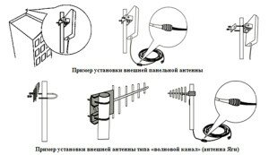 Пример установки антен